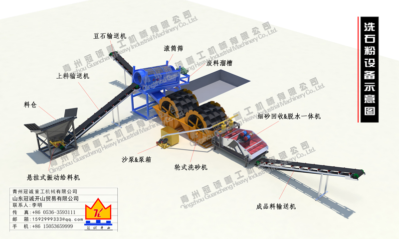 高效洗石粉設(shè)備 高效洗石粉設(shè)備